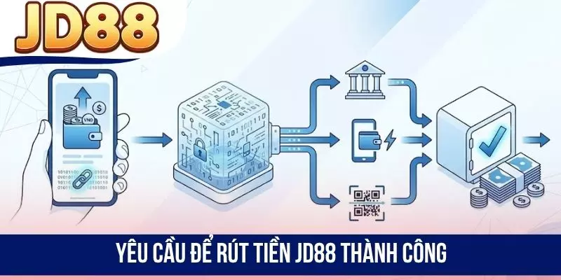 Yêu cầu để rút tiền JD88 thành công